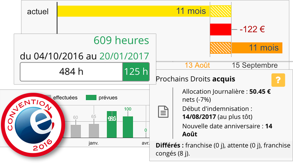 statut