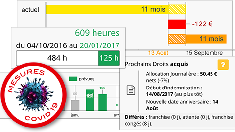 statut