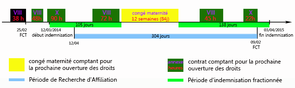 Conges Maternite Adoption Paternite Et Parental D Education Convention 2014 Intermittent