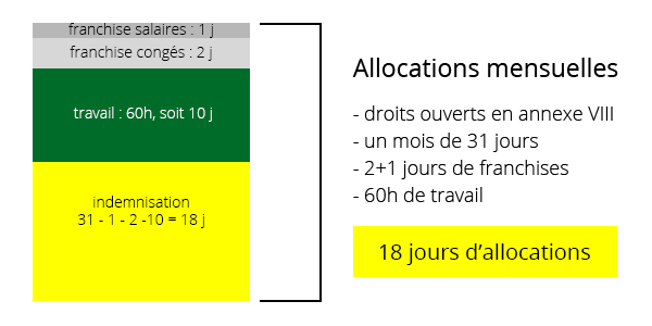 indemnisation mensuelle